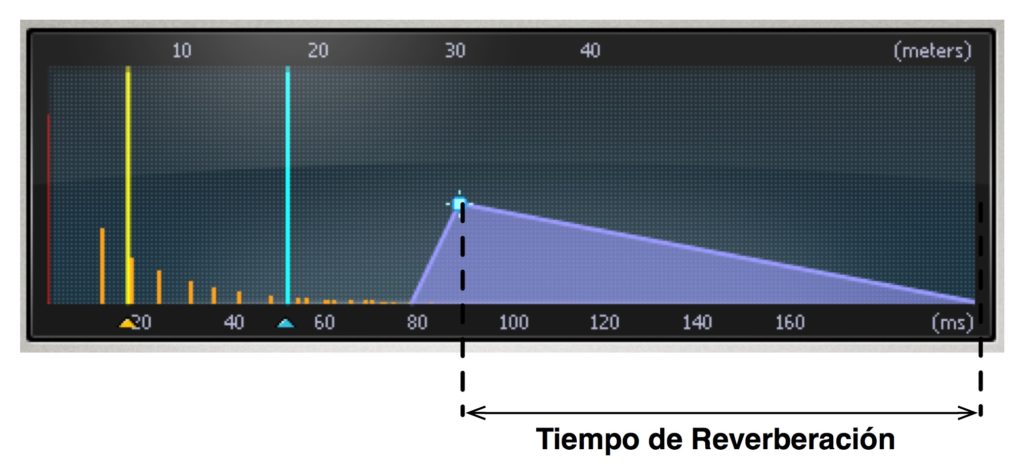 Tiempo de reverberación