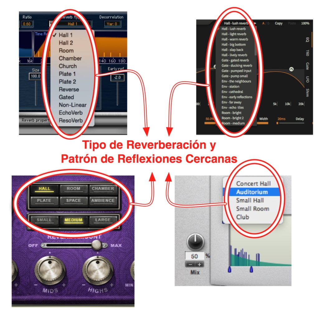 Tipos de Reverberación 