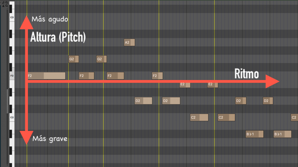 Grilla MIDI Pitch vs Ritmo